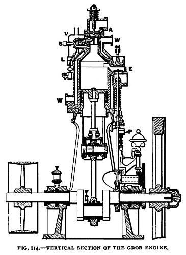 Fig. 114— Vertical Section of Grob’s Oil Engine